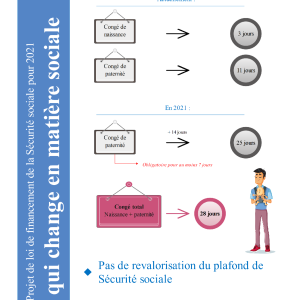 Projet de loi de financement de la Sécurité sociale pour 2021 : ce qui change en matière sociale